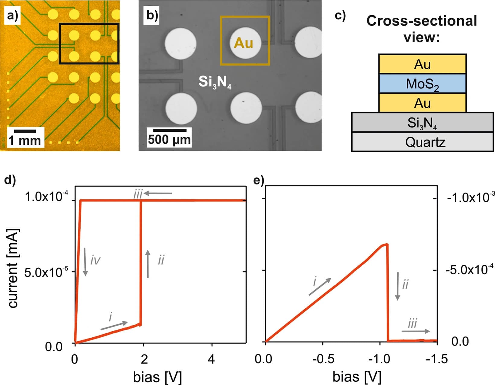 2D materials & advanced nanolayers